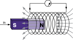 Simulation How Emf Is Generated Physics Lens - Best Abstract Photos in Ultra HD