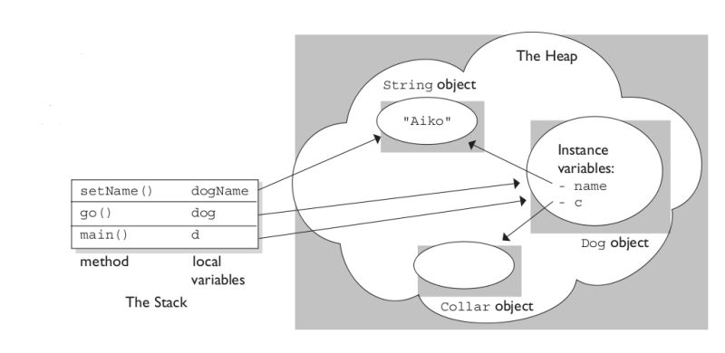 Stack Static And Heap In C Stack Overflow - Perfect High Resolution Landscape Backgrounds | Free Download