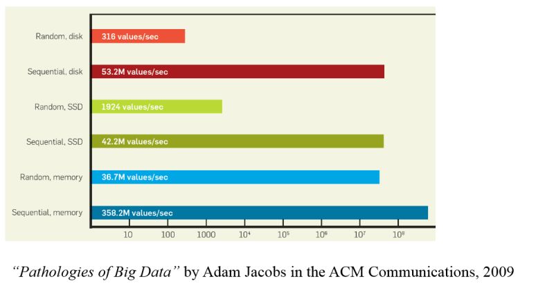Database Why Write Skew Can Happen In Repeatable Reads Stack Overflow - High Resolution Light Images for Desktop