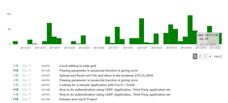 Reputation Graph Displaying Half Days Meta Stack Exchange - Premium Minimal Illustration Gallery - 8K