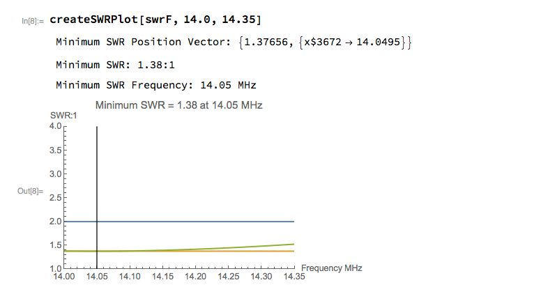 Nec Numerical Electromagnetics Code - High Resolution Geometric Photos for Desktop