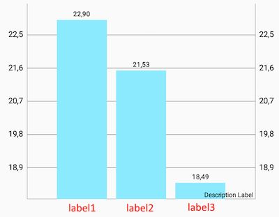 Android Getting Duplicate Values At Xaxis Mpchart Stack Overflow - Ultra HD Dark Art - 8K