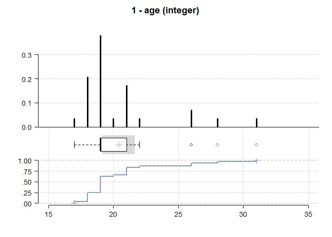 R Creating A Summary Statistical Table From A Data Frame Stack Overflow - Retina Sunset Designs for Desktop