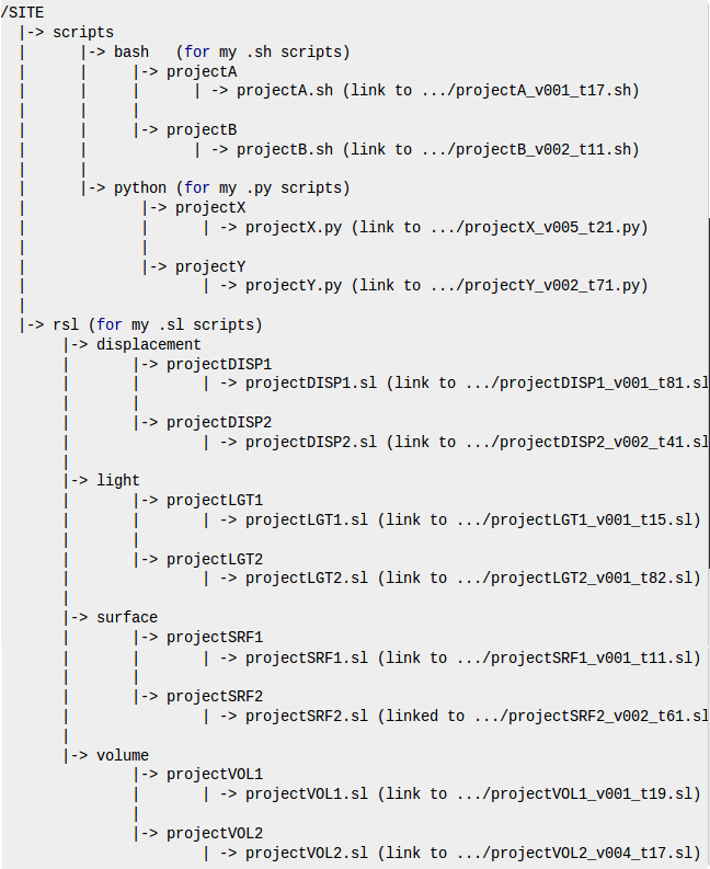 Iii Basic Workflow With Subversion - HD Vintage Designs for Desktop