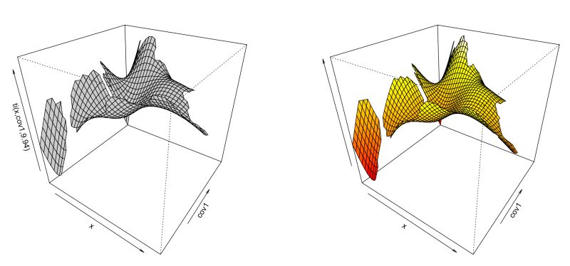R Gam And Multiple Continuous Continuous Interactions Tensor Smooths - Amazing 8K Mountain Arts | Free Download