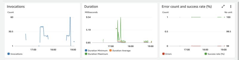 Amazon Web Services Aws Lambda Destination Not Triggering Stack - Premium Landscape Photo Gallery - Mobile