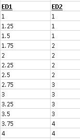 How To Roundup In Sql 100 Working Golinuxcloud - Best Minimal Textures in Full HD
