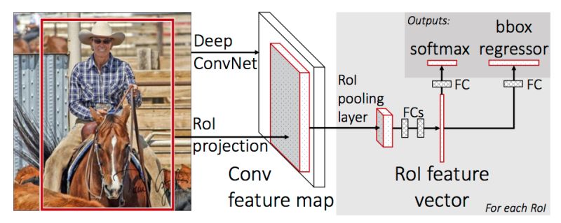 Tensorflow Object Detection Confidence Distribution Stack Overflow - Premium Landscape Wallpaper Gallery - High Resolution