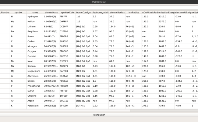 display-pandas-dataframe-using-pyqt5-python-pyqt-tutotiral-theme-loader