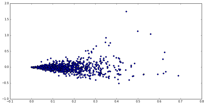 Stratified Principal Component Analysis Deepai - Modern Sunset Picture - Mobile