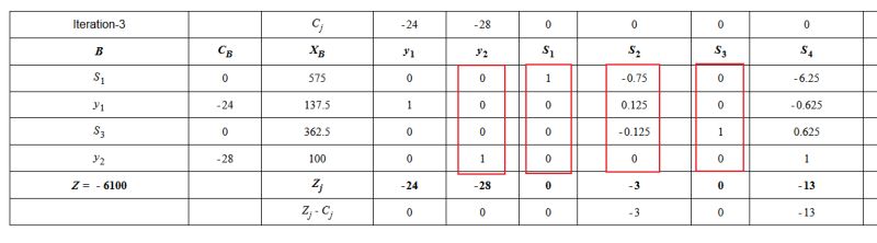 Github Tlentali L Shaped Method For Two Stage Stochastic Programs - Premium Ocean Illustration Gallery - 8K