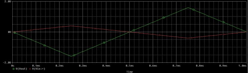 How Do I Triangular Waveforms Ni Community - Download Gorgeous Nature Image | 4K