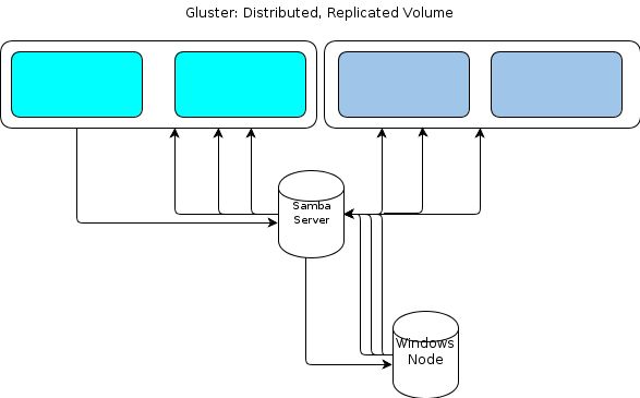 High Availability Avoiding Spofs With Glusterfs And Windows Server - Download Artistic Nature Image | Ultra HD