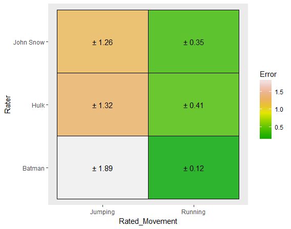 R Using Unicode Character Plus Minus Sign Inside Ggplot2 Stack - Incredible Colorful Texture - Retina