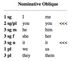 Predicative Complement Vs Predicative Adjunct English Language Usage Stack Exchange - Download Elegant Minimal Art | 4K