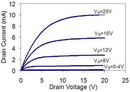 Mosfet As A Voltage Controlled Resistor Electrical Mosfet As A Voltage Controlled Resistor Electrical