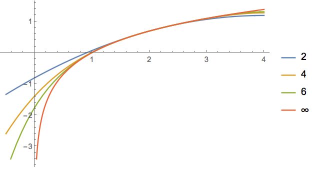 Problem With Plotting Taylor Polynomials Mathematica Stack Exchange - Premium Light Design Gallery - Mobile