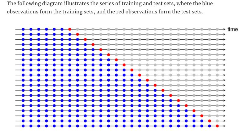 R Forecasting Using Auto Arima Cross Validated - Download Elegant Vintage Wallpaper | Desktop