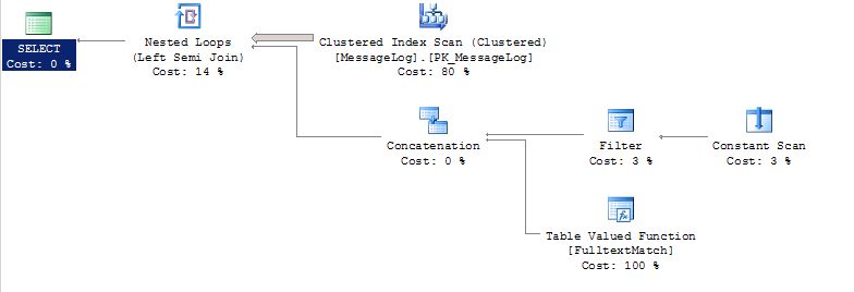 Sql Oracle Slow Query Processing Stack Overflow - Nature Illustration Collection - High Resolution Quality