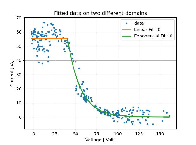 Python Research Of A Knee Point On The The Data Stack Overflow - Classic Gradient Photo - Ultra HD
