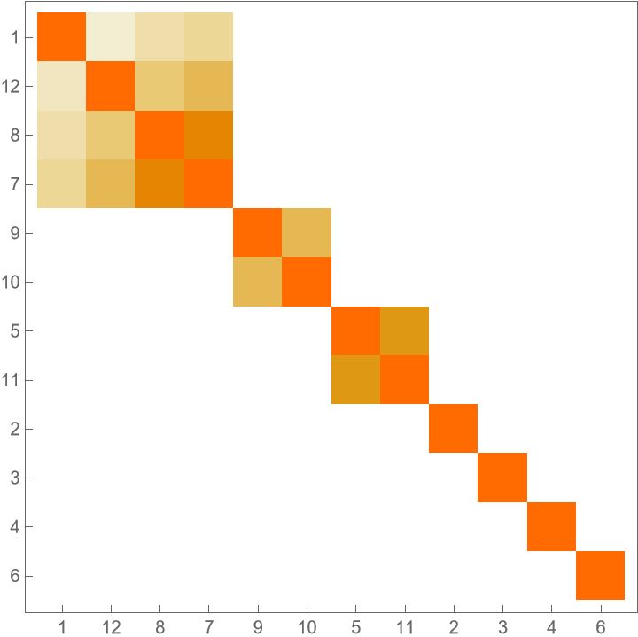 Plotting How To Sort A Distance Matrix In Mathematica Mathematica Stack Exchange - Best Nature Images in Ultra HD