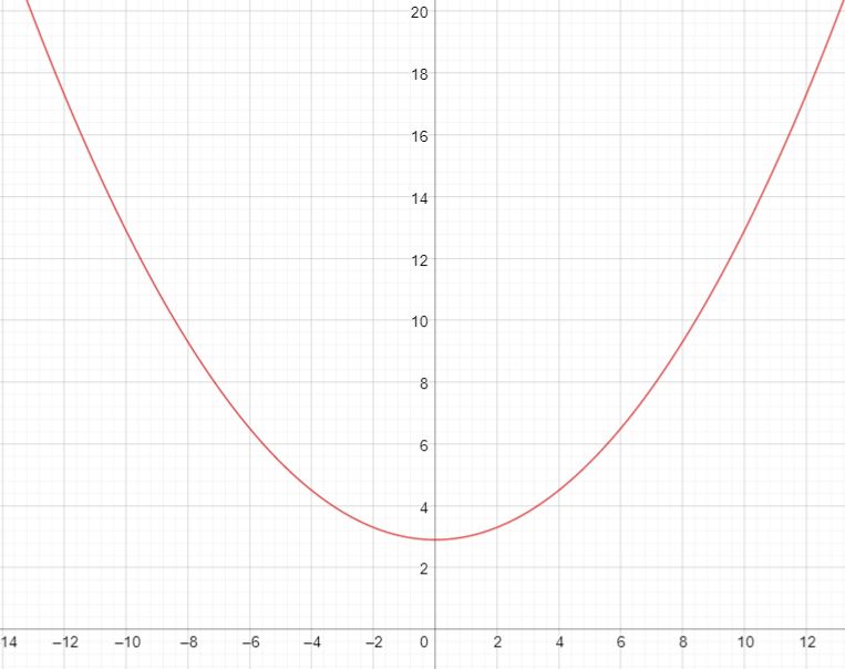 Linear Algebra Polynomial With Complex Roots Mathematics Stack Exchange - 4K Light Pictures for Desktop