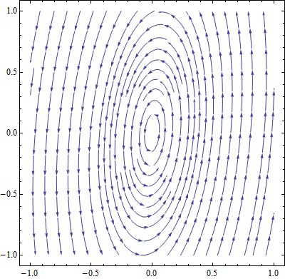 Polynomials What Does A Complex Root Signify Mathematics Stack Exchange - Beautiful High Resolution Nature Photos | Free Download