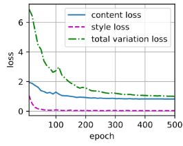 Python How To Graph An Iteration Method Stack Overflow - Gorgeous Vintage Pattern - 4K