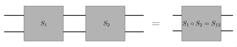 Quantum Mechanics How To Compose Scattering Matrices Physics Stack - Gorgeous High Resolution Ocean Backgrounds | Free Download