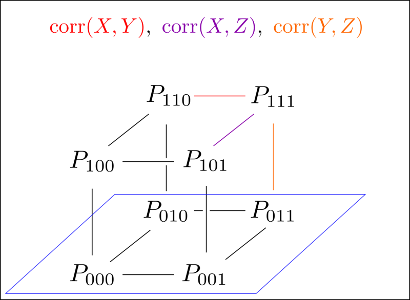 Bernoulli Trials And The Beta Distribution - Best Ocean Images in 8K