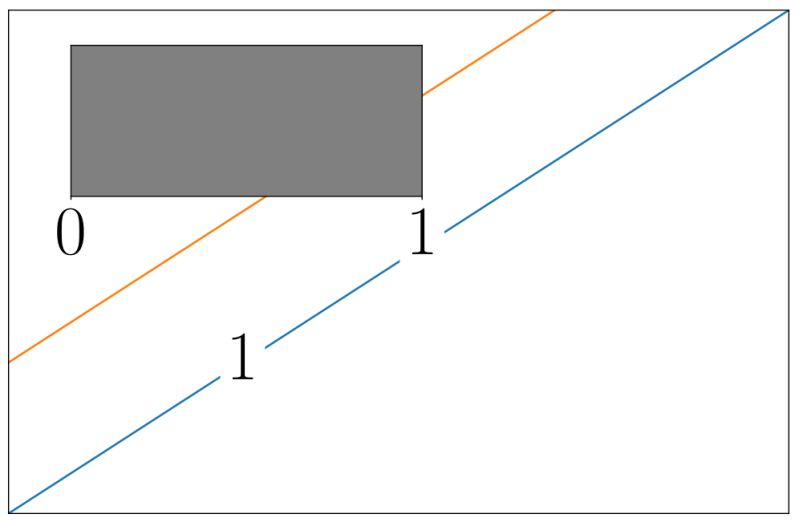 Python Matplotlib Doesn T Show Figure Facecolor When Saving Figure Plot Stack Overflow - Best Geometric Illustrations in 4K