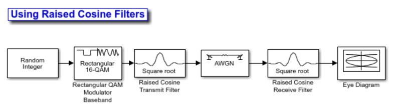 Understanding Matched Filter Delay Signal Processing Stack Exchange - Premium City Photo Gallery - High Resolution