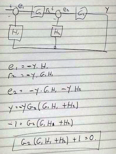 Control Loop Gain S For Multi Loop Circuits Electrical Engineering - Mountain Illustration Collection - Desktop Quality