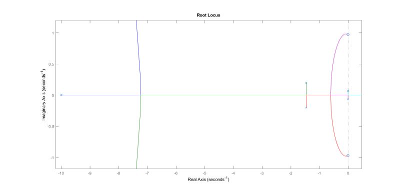 Control System Root Locus Problem Electrical Engineering Stack Exchange - Abstract Art Collection - Desktop Quality