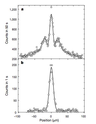 Double Slit And Scattering Two Quantum Particles File Exchange - City Art Collection - 4K Quality