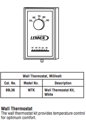 Electric Vs Gas Fireplace Pros Cons Comparisons And Costs