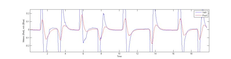Quadcopter Dead Reckoning Obtaining Position Estimation From - Minimal Arts - High Quality Desktop Collection