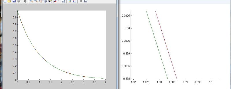 Runge Kutta Method Example Mathematics Stack Exchange - Full HD Space Arts for Desktop