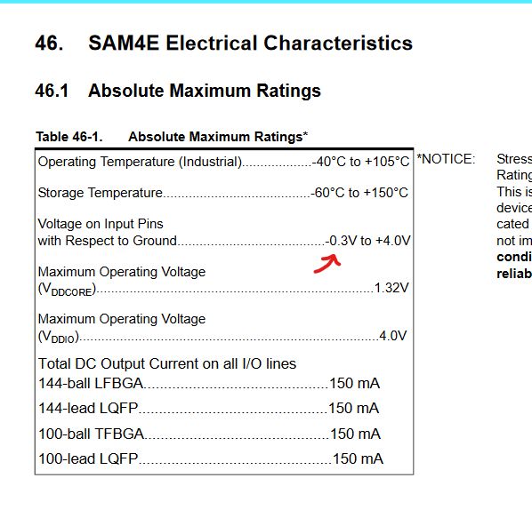 Protection Microcontroller Potential Damage To Io Pin Electrical - Gradient Texture Collection - 4K Quality