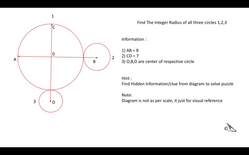 Solved Find The Radius Math - Mobile Abstract Illustrations for Desktop