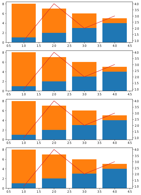 Python Plot Line On Secondary Axis With Stacked Bar Chart - Perfect Light Picture - Ultra HD
