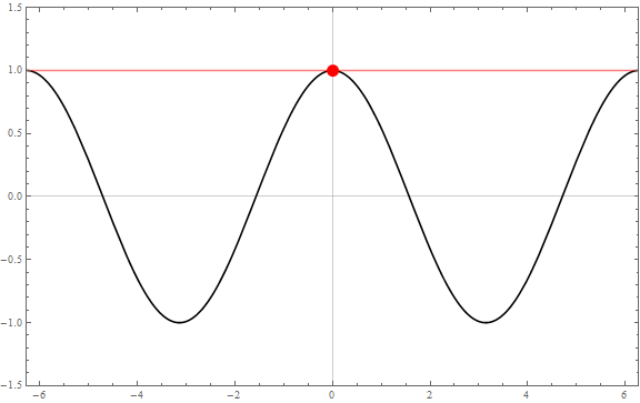 Series Expansion Linearize The Cosine Function Mathematica Stack - Nature Background Collection - Full HD Quality