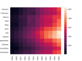 R Ggplot Flip This Plot Stack Overflow