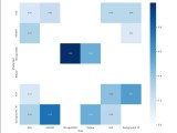 Machine Learning How To Calculate Precision And Recall Using