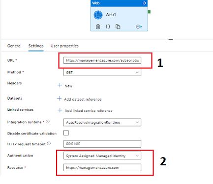 Ignore Datafactory Pipelines And Datasets While Deploying From Dev To - Download Professional Gradient Design | Full HD
