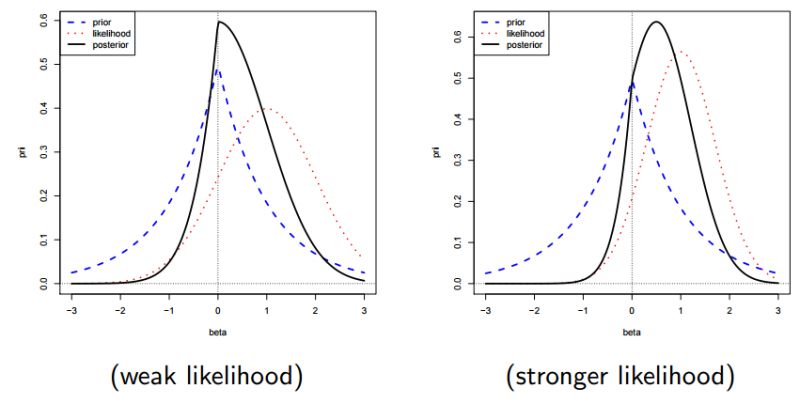 R Bayesian Spike And Slab Versus Penalized Methods Cross Validated - Space Design Collection - HD Quality