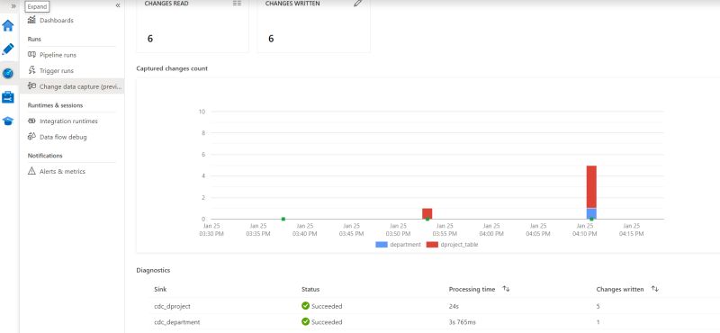 Sql Server How Are Changes Count Calculated In Azure Data Factory - Elegant Light Texture - HD