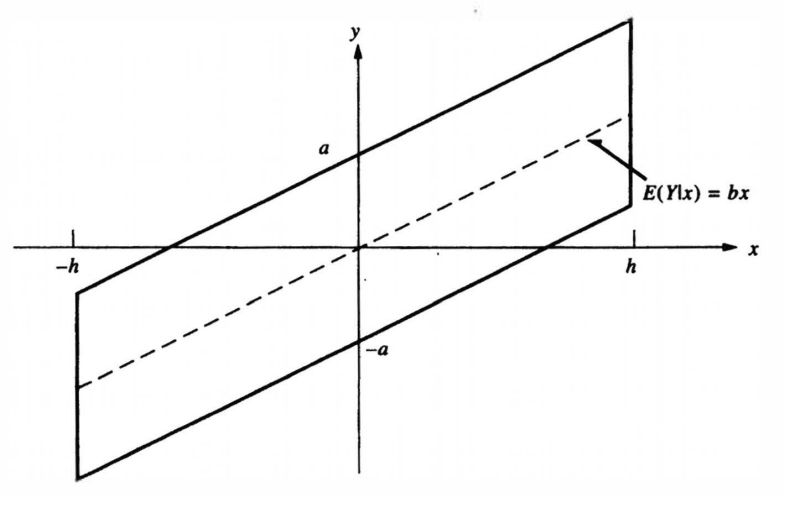 Probability Need Help For An Explanation For Correlation Coefficient - Modern Mobile Minimal Wallpapers | Free Download