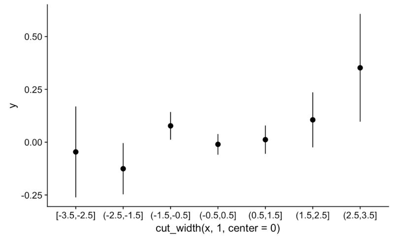 R Stat Summary Bin At X Axis Ticks Stack Overflow - Beautiful Light Texture - Retina