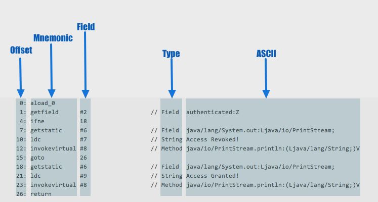 Bytecode Sequence Construction Problem Download Scientific Diagram - Download Incredible Vintage Texture | 8K